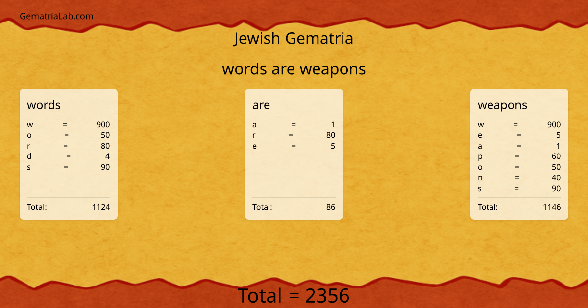words are weapons in jewish Gematria